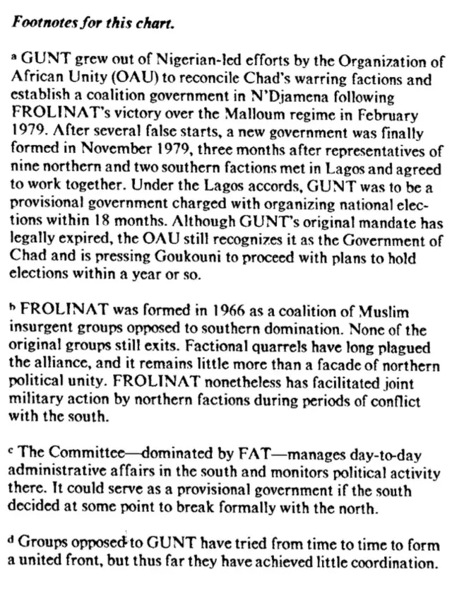 Quand la CIA alertait sur la lutte des factions et craignait une division du Tchad