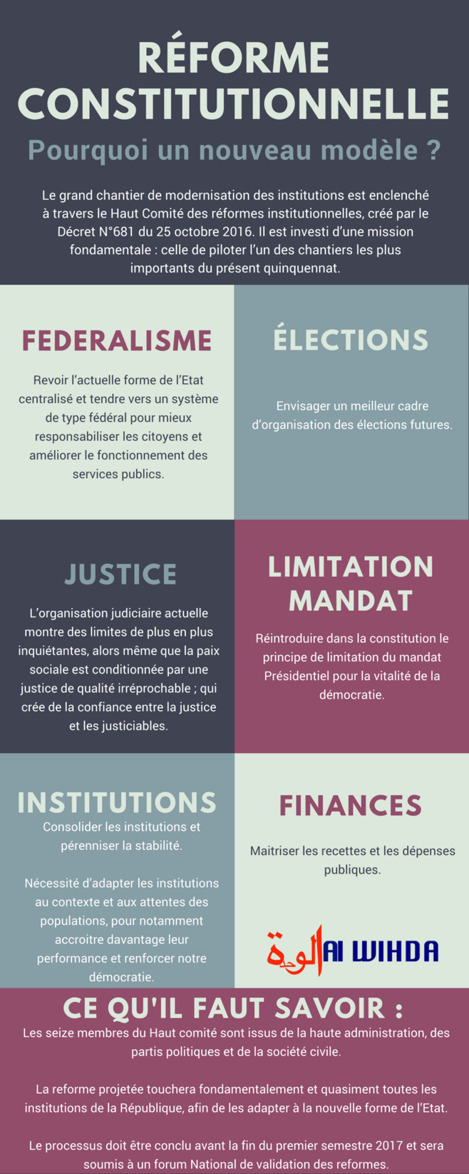 Tchad : Ces 5 questions que se pose le Président Déby sur la prochaine constitution