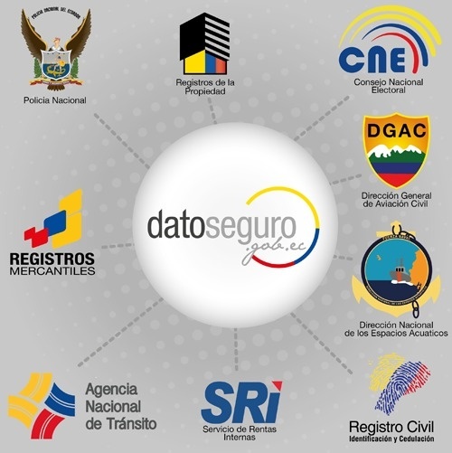 Le 'dato Seguro" tchadien : Qui est qui ? Le 'dato Seguro" tchadien : Qui est qui ?