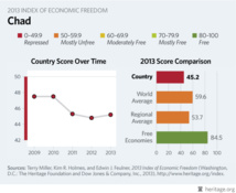 Corruption au Tchad : la révélation hallucinante, mais dramatiquement réelle de Deby Corruption au Tchad : la révélation hallucinante, mais dramatiquement réelle de Deby