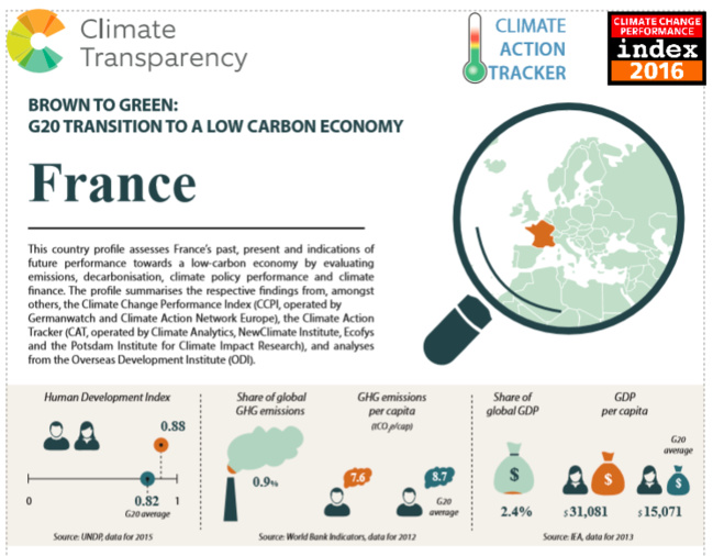 G20 not yet on the necessary transition from a “brown” to “green” economy G20 not yet on the necessary transition from a “brown” to “green” economy