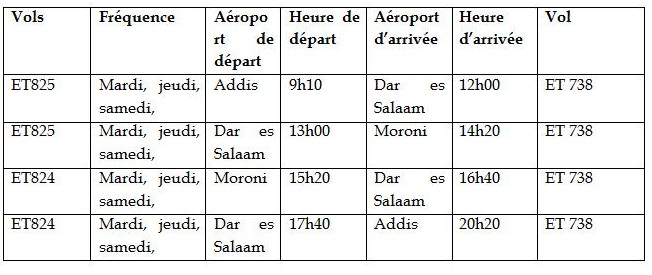 Ethiopian commence ses vols à destination de Moroni, aux Comores Ethiopian commence ses vols à destination de Moroni, aux Comores