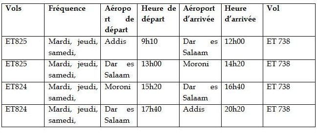 Ethiopian commence ses vols à destination de Moroni, aux Comores