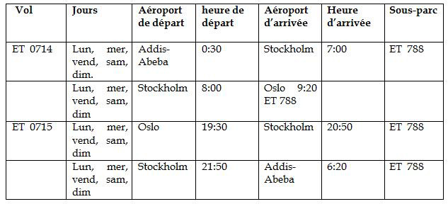 Ethiopian va étendre ses ailes à Oslo – 14e destination européenne du Groupe Ethiopian va étendre ses ailes à Oslo – 14e destination européenne du Groupe