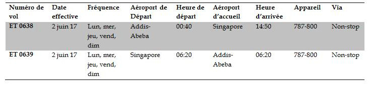 Ethiopian va commencer ses vols directs, sans escale vers Singapour