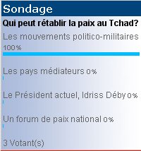 NOUVEAU SONDAGE : 'Qui peut rétablir la paix au Tchad ?'