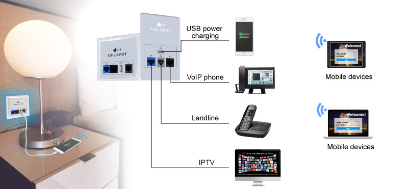 AXILSPOT’s latest Dorado In-wall Access Point