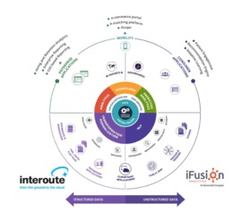 iFusion Analytics et Interoute signent un partenariat pour des analyses Big Data à la source iFusion Analytics et Interoute signent un partenariat pour des analyses Big Data à la source