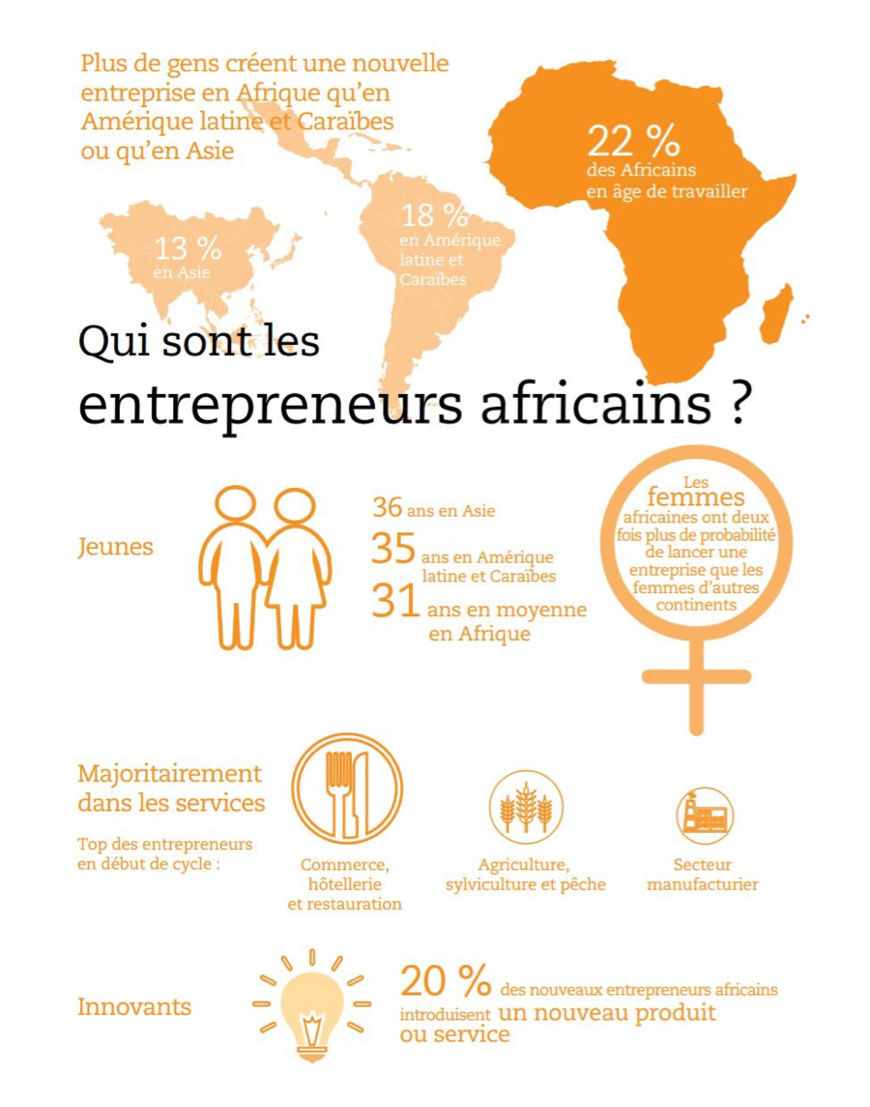 Libérer le potentiel des entrepreneurs africains, un prérequis pour accélérer la transformation industrielle du continent Libérer le potentiel des entrepreneurs africains, un prérequis pour accélérer la transformation industrielle du continent