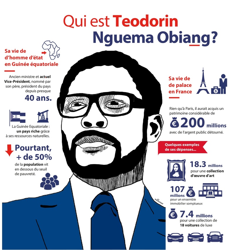Soutenez Transparency France dans son combat contre l’impunité des dirigeants corrompus ! Soutenez Transparency France dans son combat contre l’impunité des dirigeants corrompus !