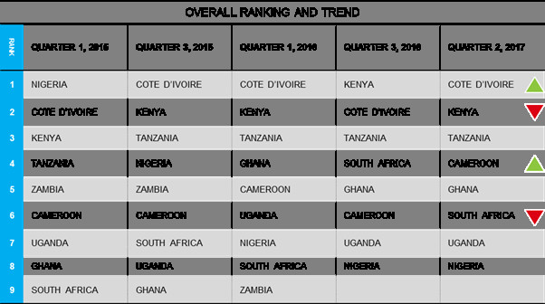 Africa’s rebound demands bolder strategies than ever before