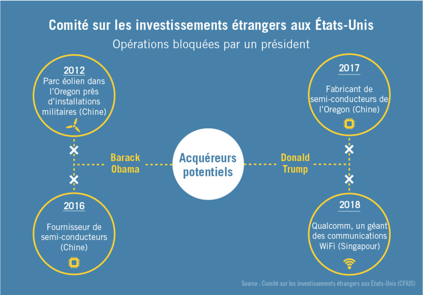 (Département d’État)