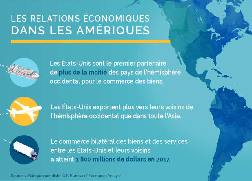 (Département d’État)
