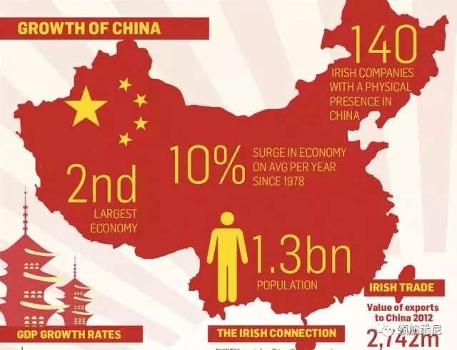 Development the key to all issues Development the key to all issues