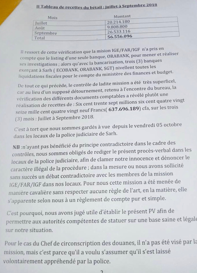 Révocation et arrestation des responsables des douanes de Sarh : Ce que le président ne devrait pas faire Révocation et arrestation des responsables des douanes de Sarh : Ce que le président ne devrait pas faire