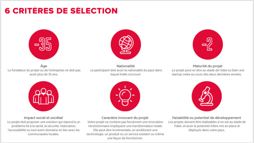 Tchad : Total lance le challenge Startupper de l’année  Tchad : Total lance le challenge Startupper de l’année