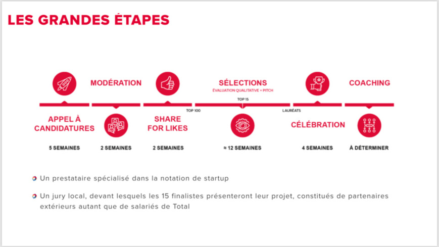 Tchad : Total lance le challenge Startupper de l’année  Tchad : Total lance le challenge Startupper de l’année