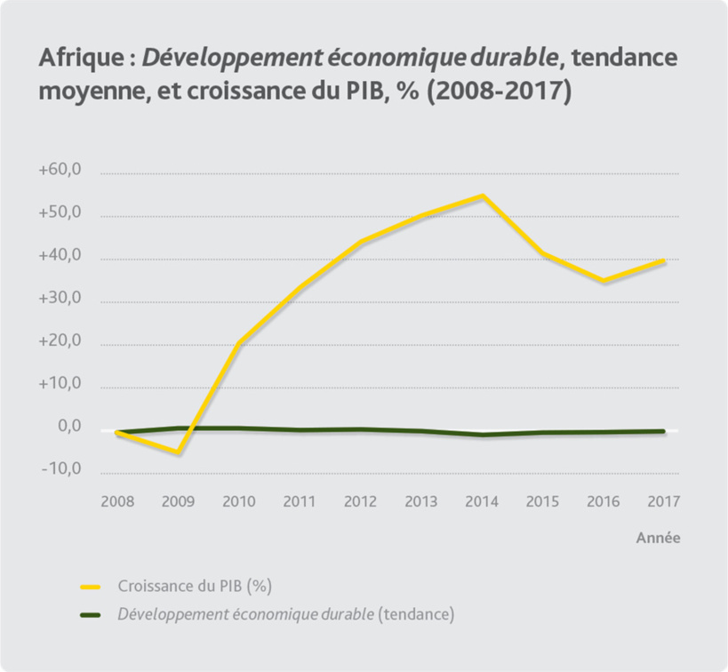 Gouvernance en Afrique : de lents progrès mais en-deçà des défis et attentes Gouvernance en Afrique : de lents progrès mais en-deçà des défis et attentes