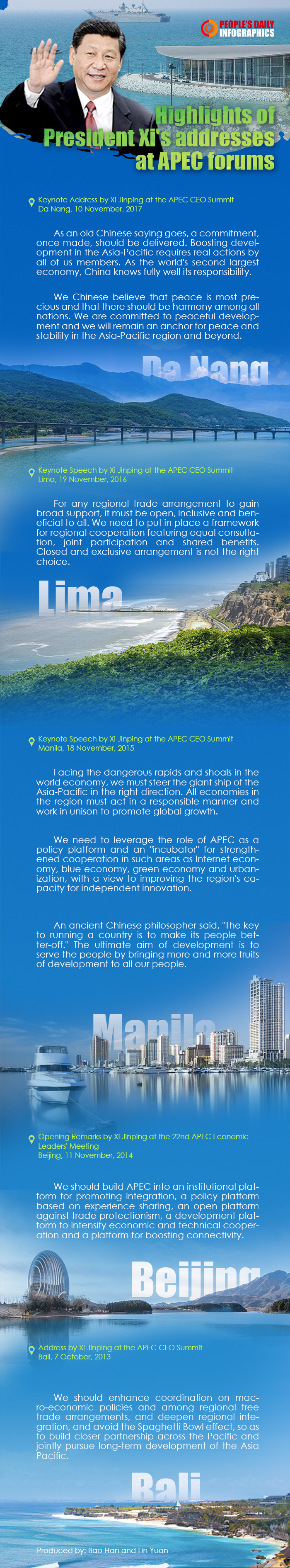 Highlights of President Xi's addresses at APEC forums