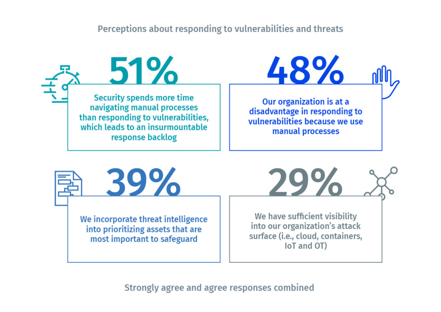9/10 critical infrastructure security professionals say their Environments Have Been Damaged by a cyberattack 9/10 critical infrastructure security professionals say their Environments Have Been Damaged by a cyberattack
