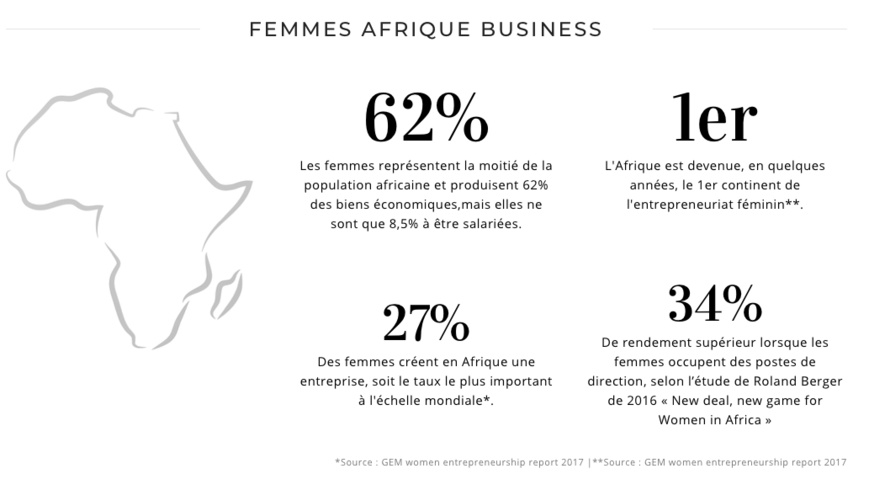 Comment les femmes africaines engagent le monde et créent un nouveau paradigme Comment les femmes africaines engagent le monde et créent un nouveau paradigme