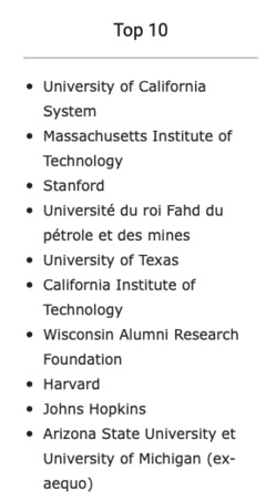 Dépôts de brevets : les universités américaines en tête