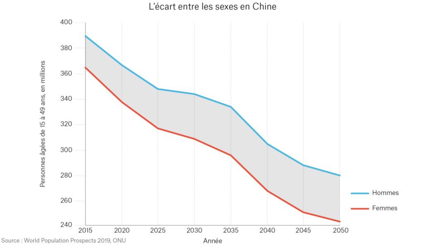 (Département d’État)