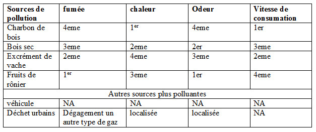 Tchad : comment réussir la semaine de l'arbre en 4 points Tchad : comment réussir la semaine de l'arbre en 4 points