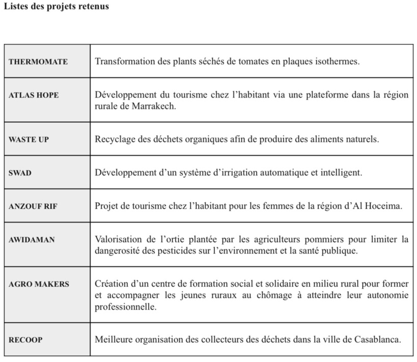Maroc : la BAD soutient l’entreprenariat des jeunes et l’innovation Maroc : la BAD soutient l’entreprenariat des jeunes et l’innovation