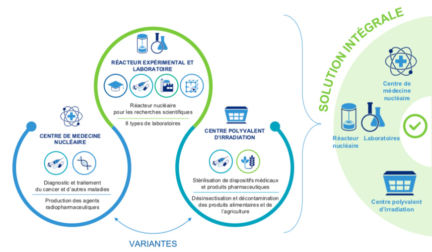 Nucléaire civil : la Russie propose ses services au Tchad. © Rosatom Nucléaire civil : la Russie propose ses services au Tchad. © Rosatom
