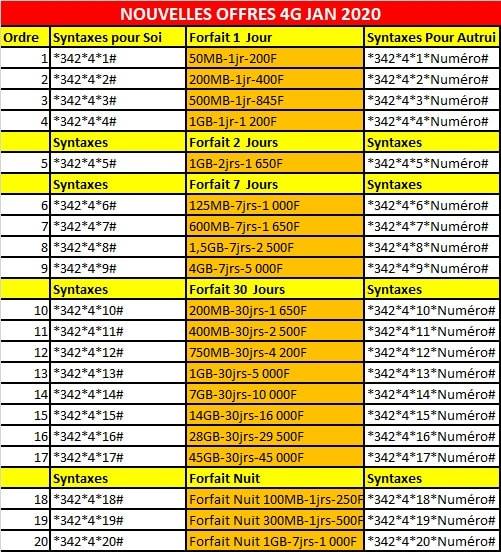 Tchad : de nouveaux tarifs Internet proposés par Airtel Tchad : de nouveaux tarifs Internet proposés par Airtel