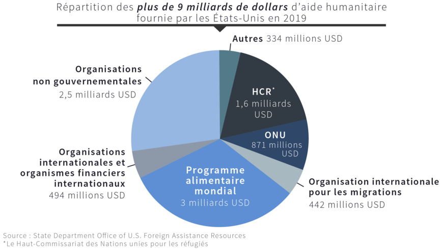 (Département d’État/S. Gemeny Wilkinson) (Département d’État/S. Gemeny Wilkinson)