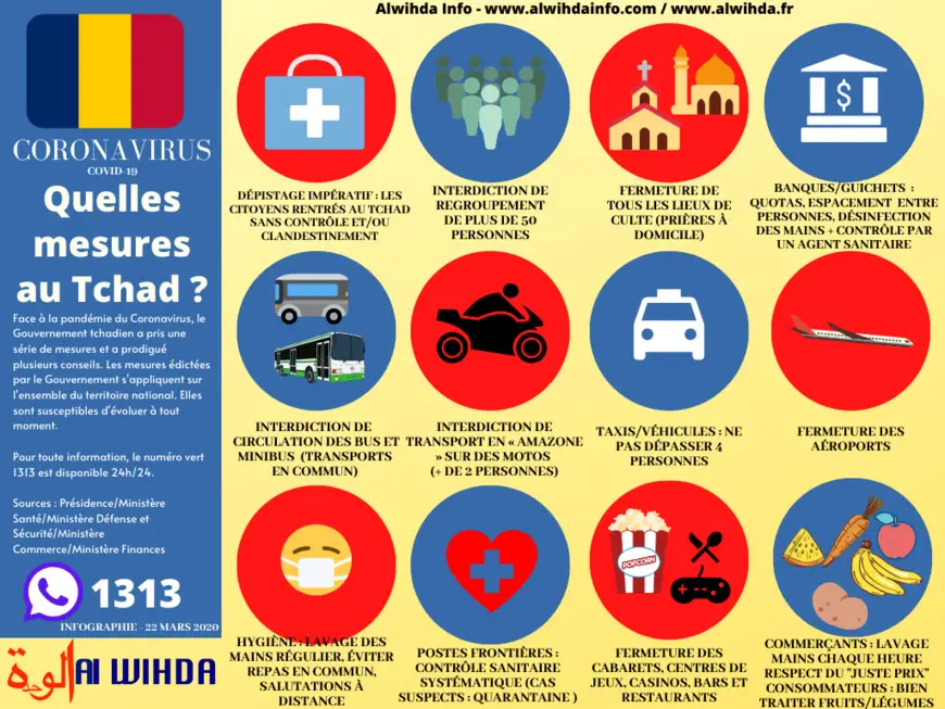 Les mesures du Gouvernement contre le coronavirus. Infographie. © Alwihda Info
