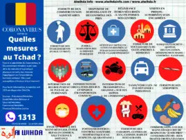 Infographie sur les principales mesures prises par le Gouvernement tchadien face au COVID-19. Actualisé au 24 mardi 2020. © Alwihda Info