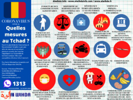Infographie sur les principales mesures prises par le Gouvernement tchadien face au COVID-19. Actualisé au 24 mardi 2020. © Alwihda Info Infographie sur les principales mesures prises par le Gouvernement tchadien face au COVID-19. Actualisé au 24 mardi 2020. © Alwihda Info