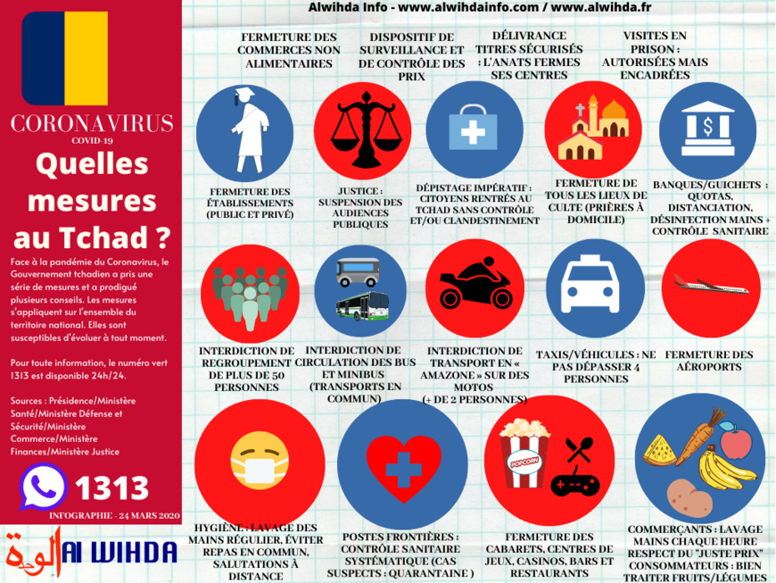 Tchad - COVID-19 : 2 nouveaux cas, un tchadien et un camerounais Tchad - COVID-19 : 2 nouveaux cas, un tchadien et un camerounais