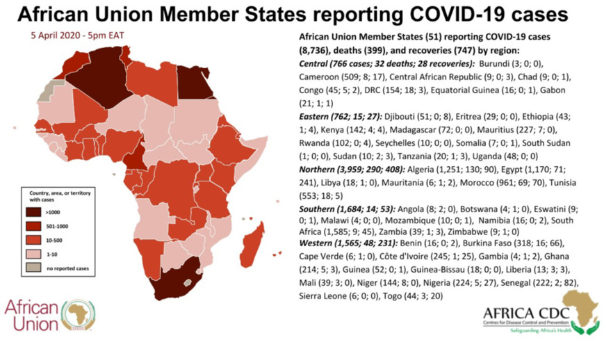 Covid-19 : L'Afrique compte 8736 cas, 399 morts et 747 guéris (05/04/2020). © CDC Covid-19 : L'Afrique compte 8736 cas, 399 morts et 747 guéris (05/04/2020). © CDC