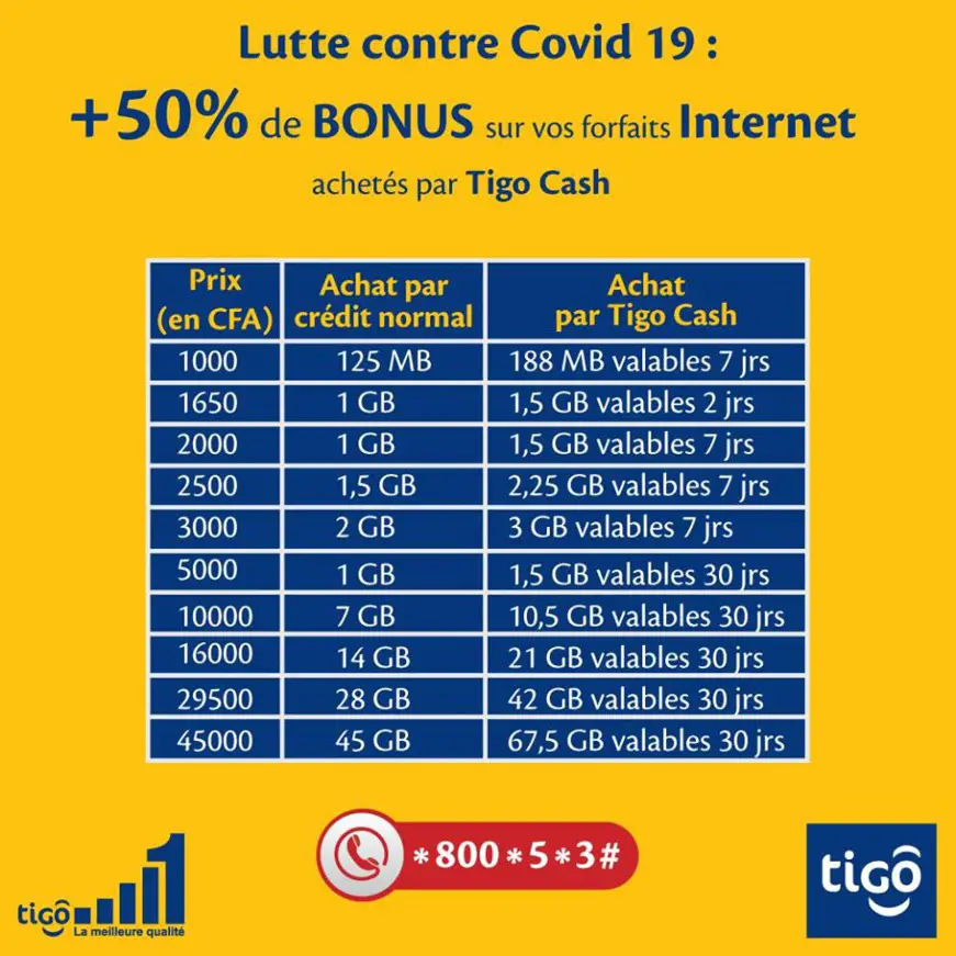 Tchad : accès à Internet, Tigo baisse ses prix