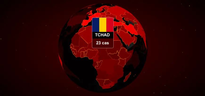 Covid-19 : Le Tchad passe à 23 cas avec cinq de plus