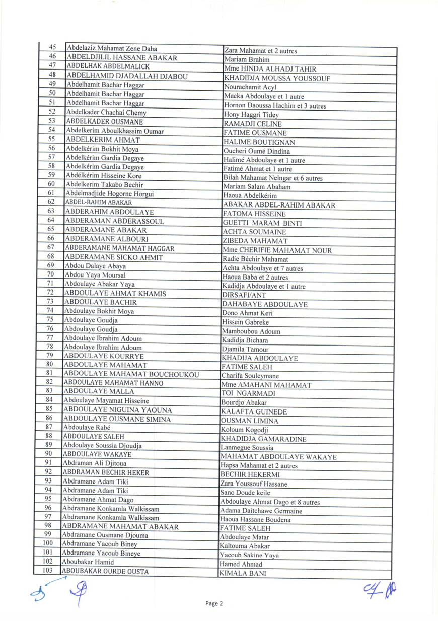 Tchad : liste des 1644 bénéficiaires des capital-décès civils et militaires Tchad : liste des 1644 bénéficiaires des capital-décès civils et militaires
