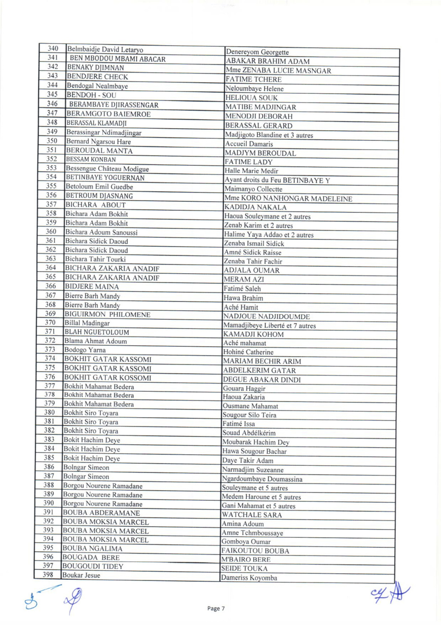 Tchad : liste des 1644 bénéficiaires des capital-décès civils et militaires