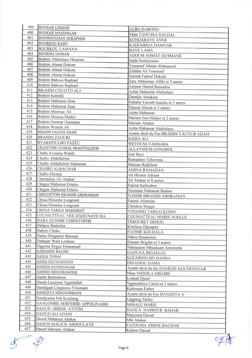Tchad : liste des 1644 bénéficiaires des capital-décès civils et militaires