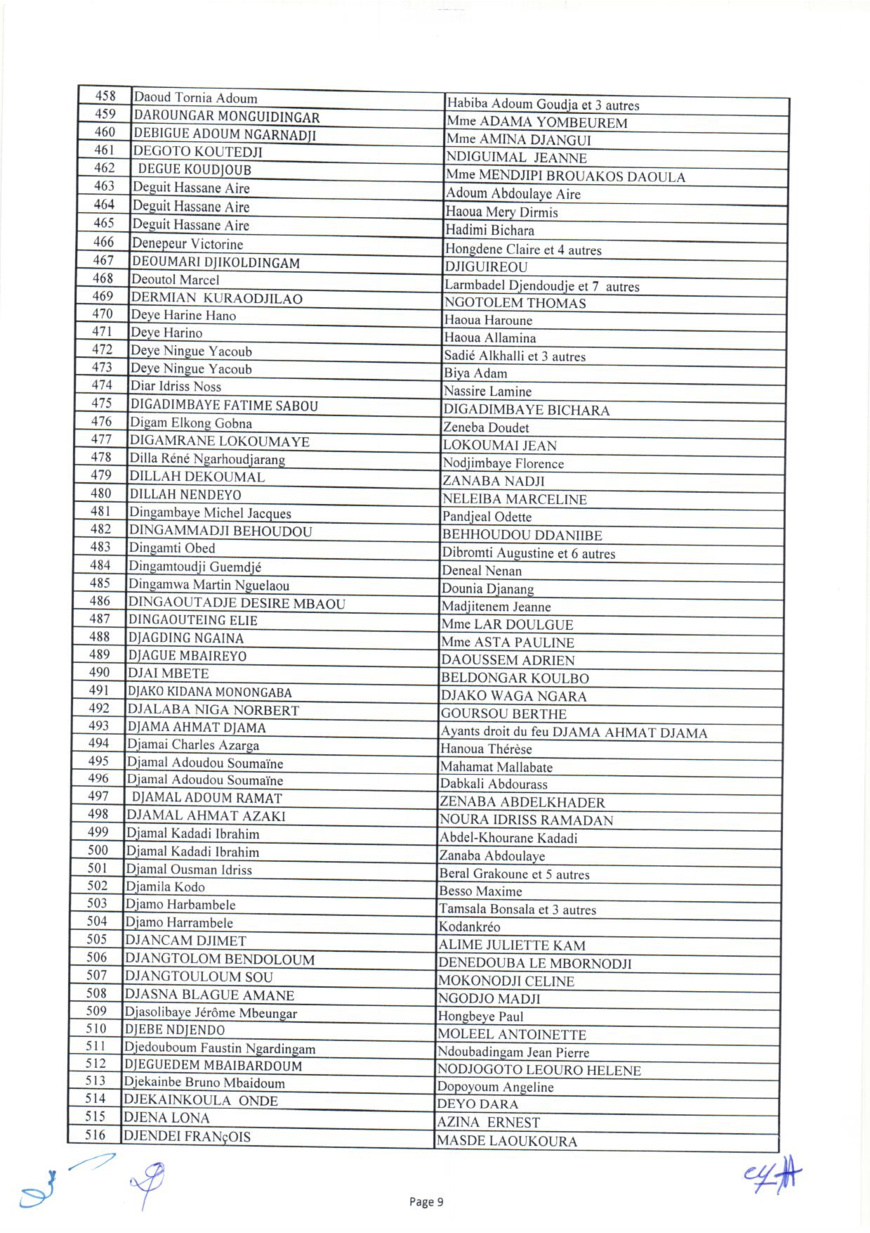 Tchad : liste des 1644 bénéficiaires des capital-décès civils et militaires