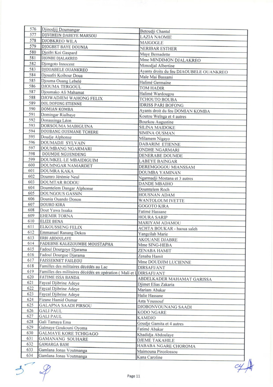 Tchad : liste des 1644 bénéficiaires des capital-décès civils et militaires
