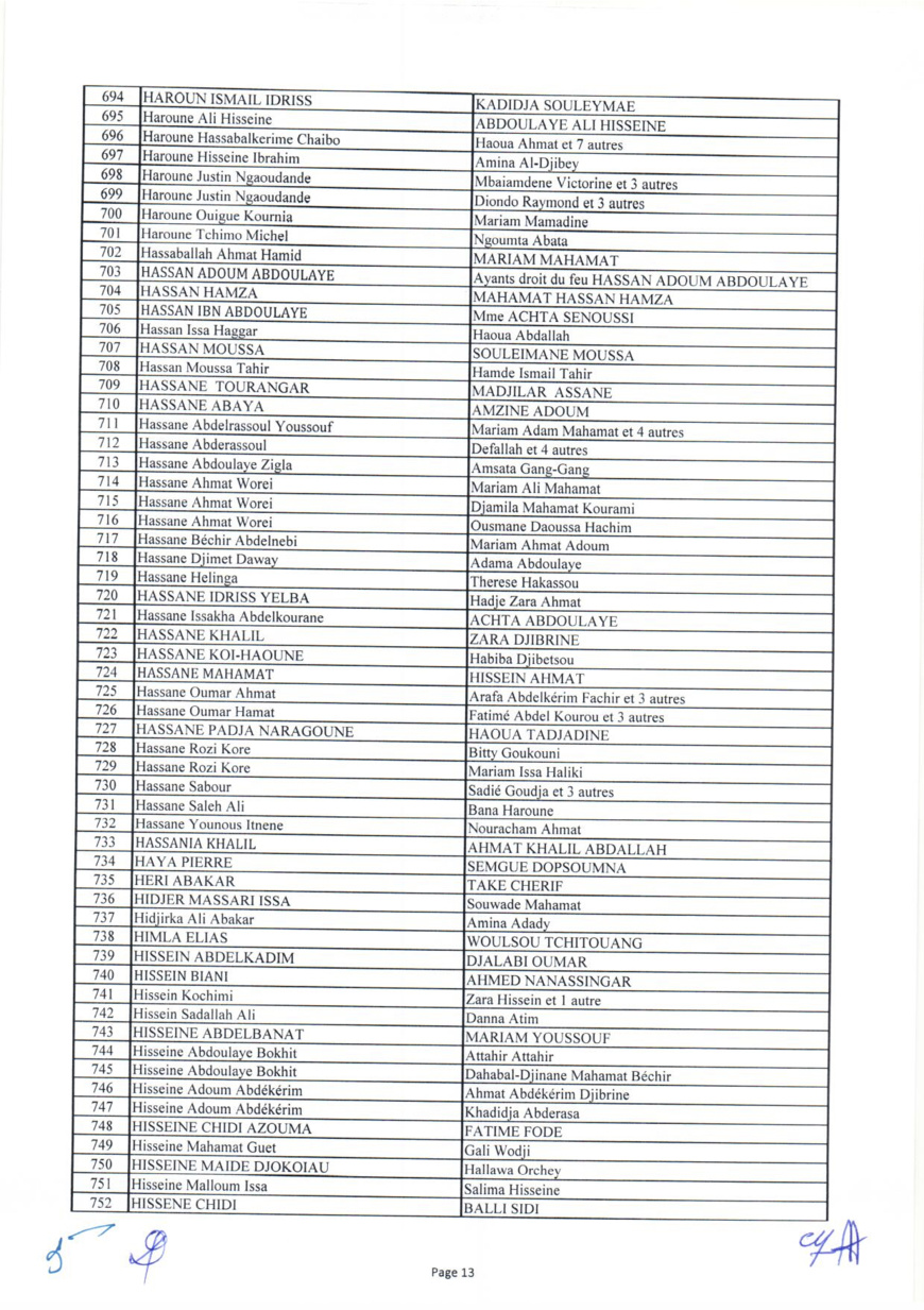 Tchad : liste des 1644 bénéficiaires des capital-décès civils et militaires