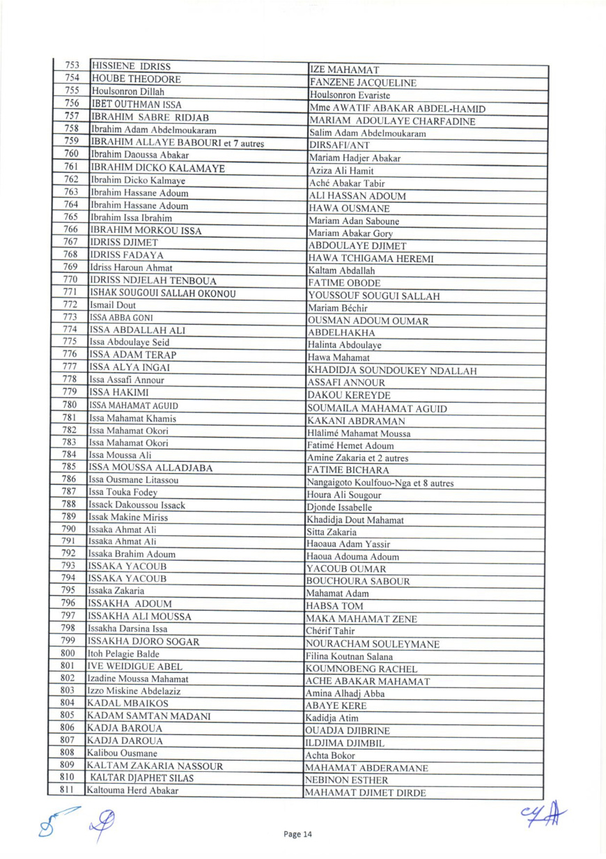 Tchad : liste des 1644 bénéficiaires des capital-décès civils et militaires
