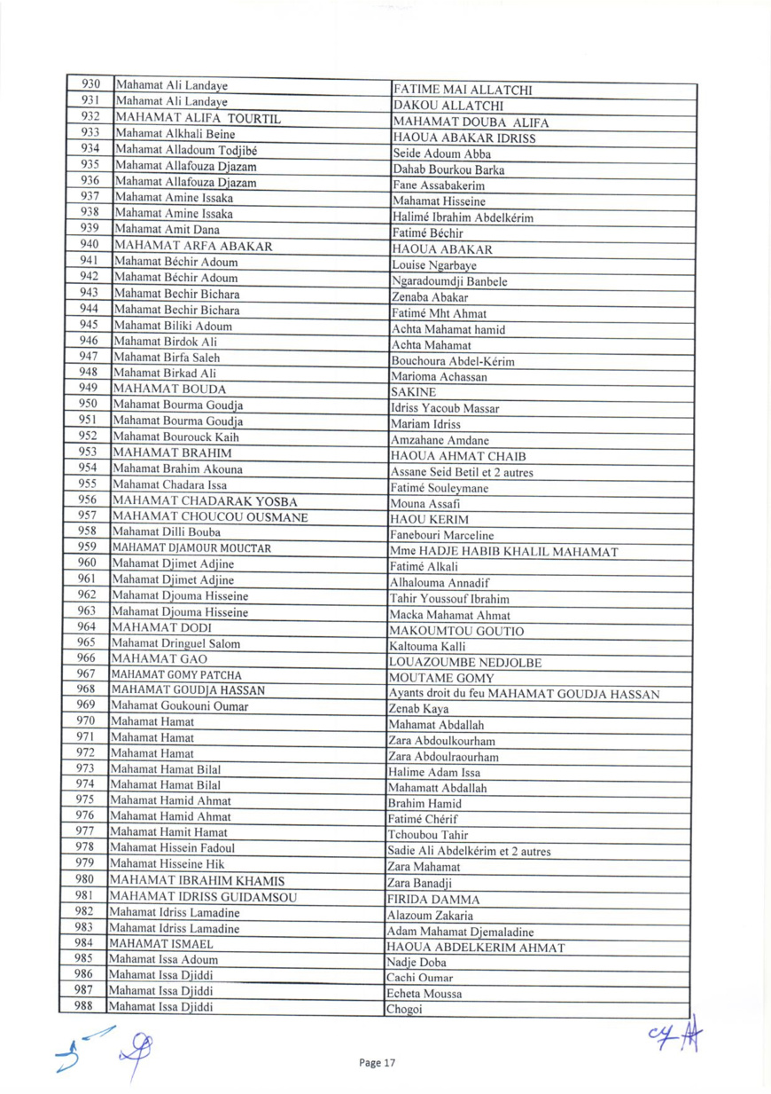 Tchad : liste des 1644 bénéficiaires des capital-décès civils et militaires