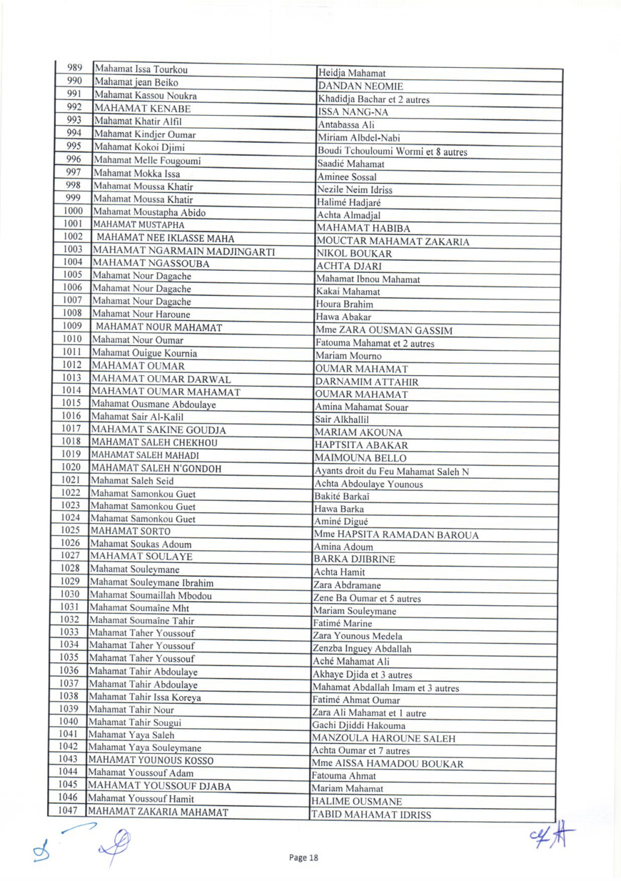 Tchad : liste des 1644 bénéficiaires des capital-décès civils et militaires