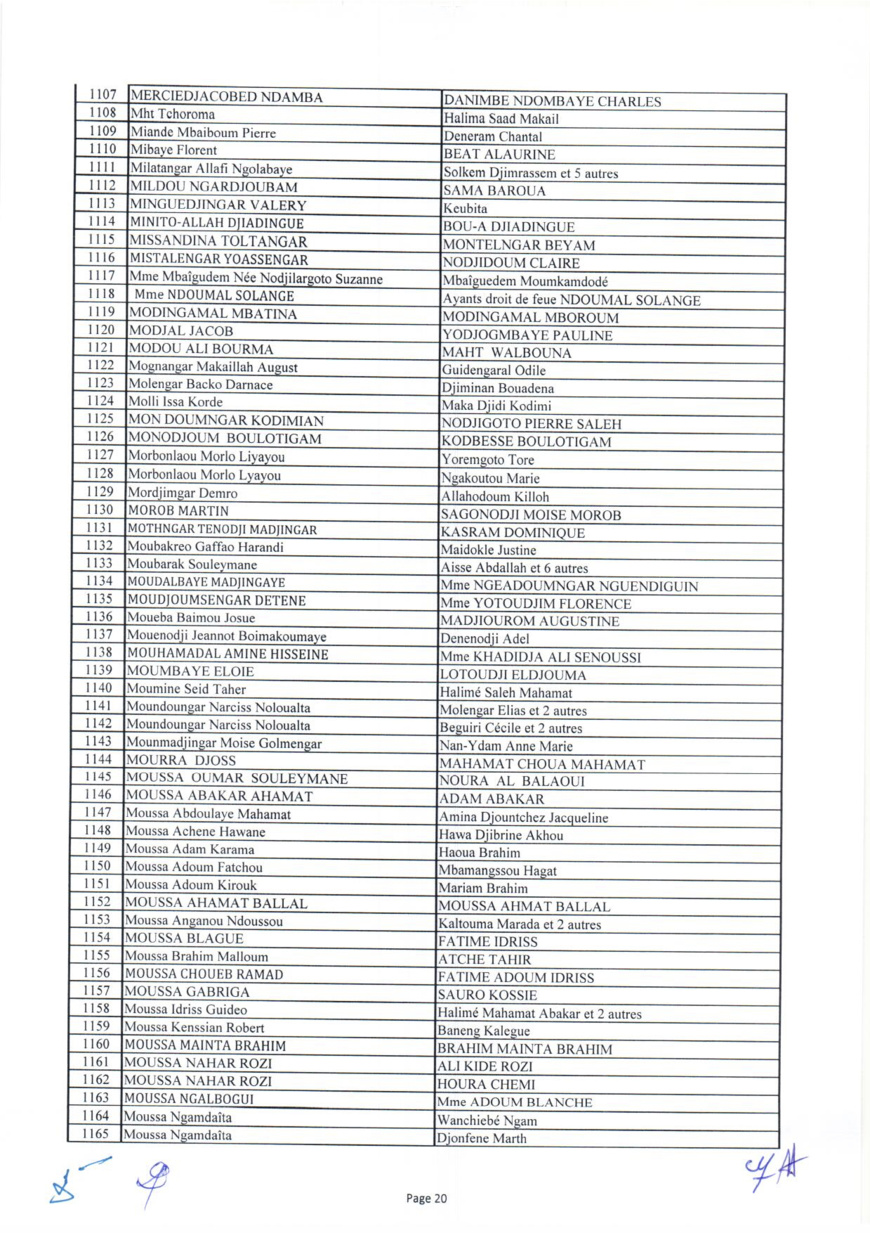 Tchad : liste des 1644 bénéficiaires des capital-décès civils et militaires