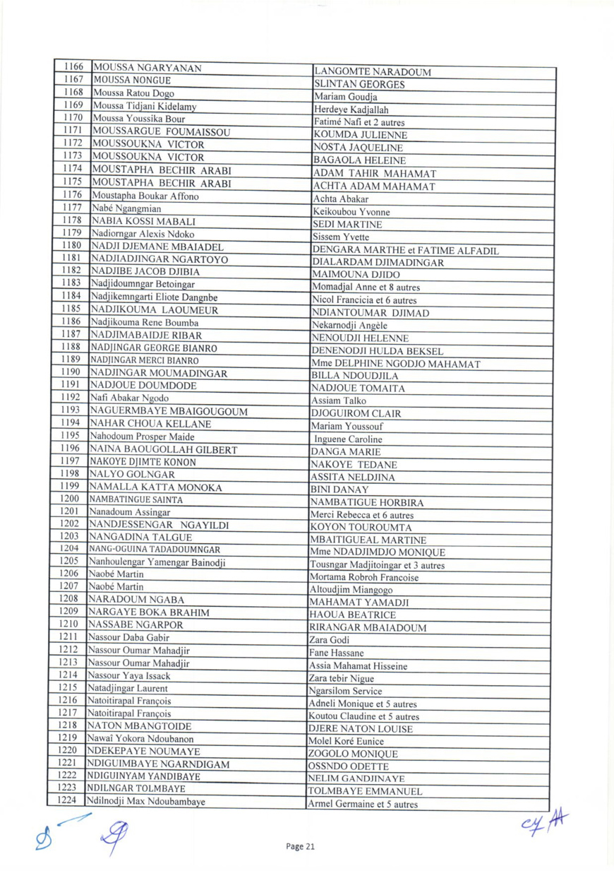 Tchad : liste des 1644 bénéficiaires des capital-décès civils et militaires